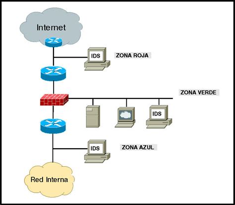 Interfaz De Red Modo Promiscuo