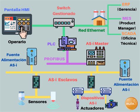 Interfaz De Red Que Es