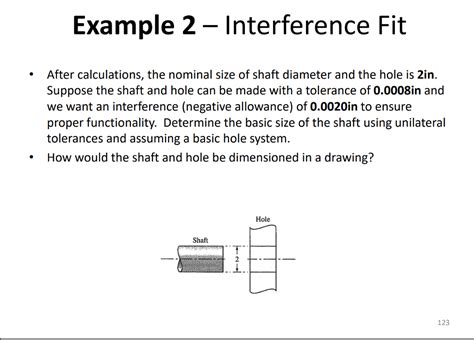 Interference Fit Calculation Example