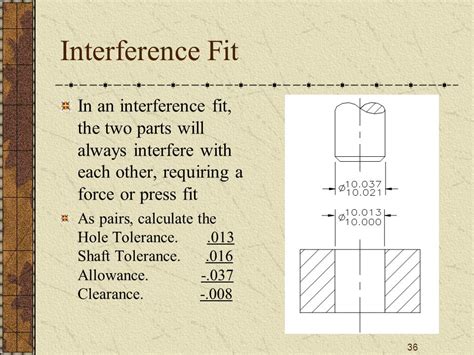 Interference Fit Specifications