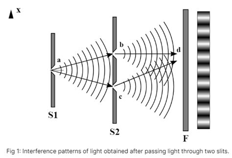 interference of light class 12 project pdf