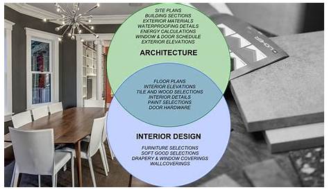 Interior Design Vs. Architecture - Understanding The Differences