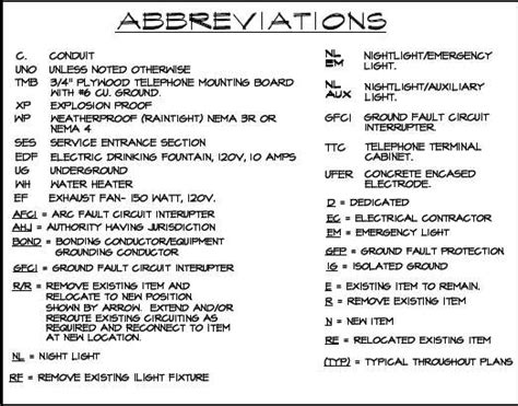 Interior Architect Abbreviation