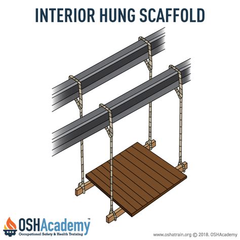 interior hung scaffold