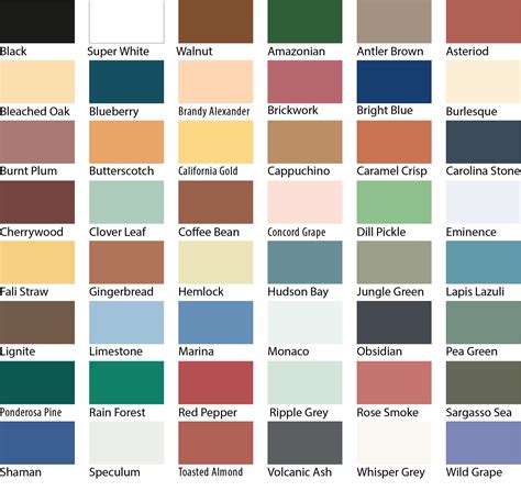 Interior Paint Chart