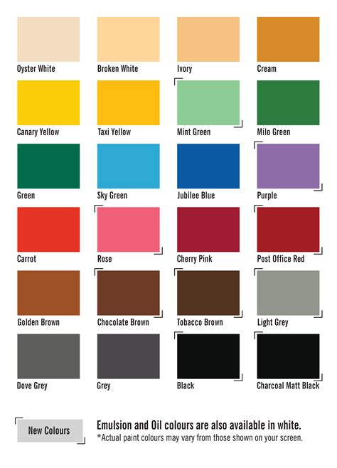 Interior Paint Charts