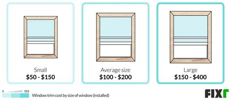 Interior Window Molding Cost