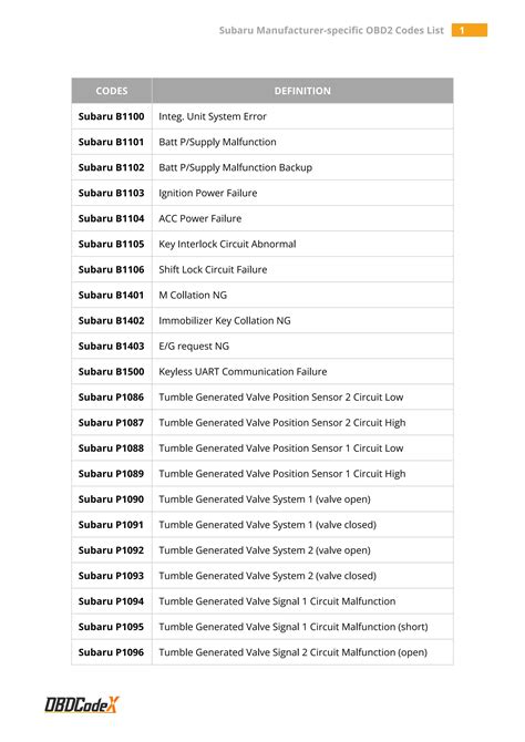 Interlock Error Codes