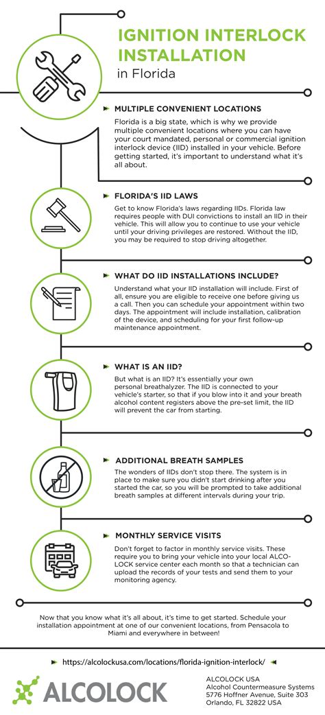 Interlock Installation Fee