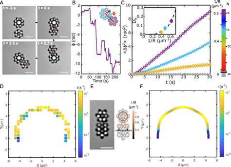 Interlocking Definition Engineering