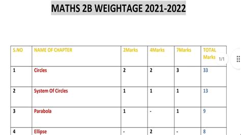 intermediate 2nd year results 2022 ts