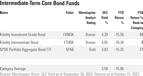 intermediate bond fund