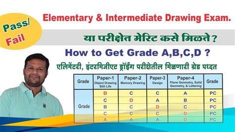 intermediate drawing exam results 2023