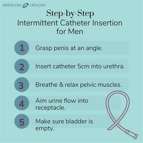 Intermittent Catheter Insertion