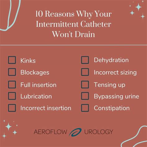 Intermittent Catheter Problems