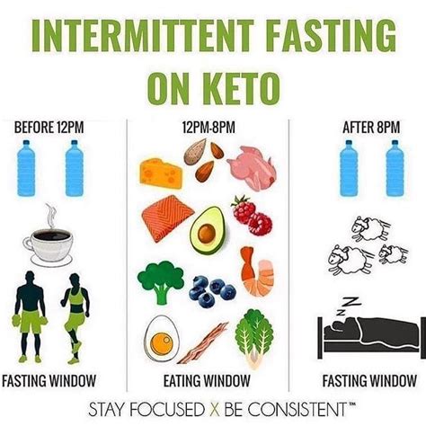 intermittent fasting + keto