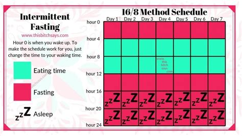 intermittent fasting 16 8 method 16/8