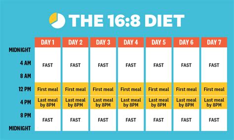 intermittent fasting best hours