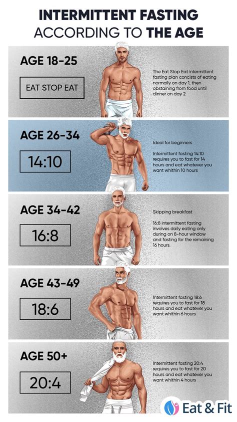 intermittent fasting by age chart for men