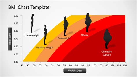intermittent fasting chart based on bmi