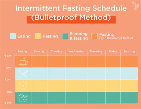 intermittent fasting chart for beginners