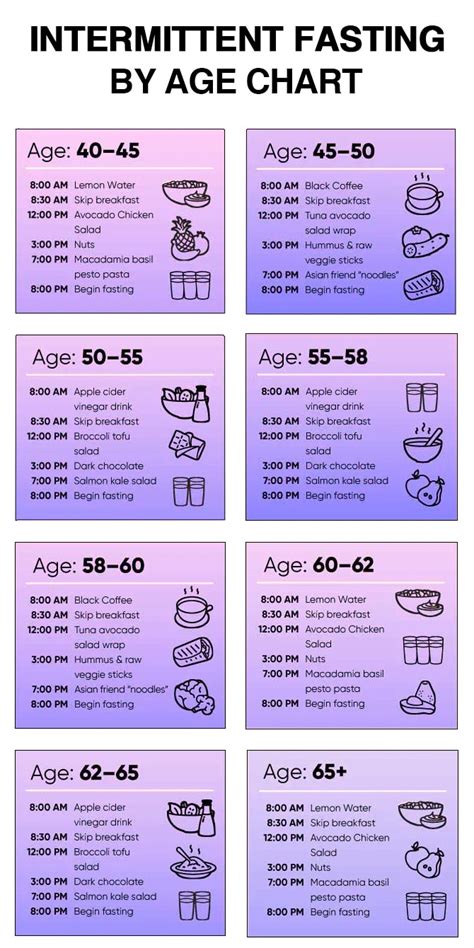 intermittent fasting chart for women over 60