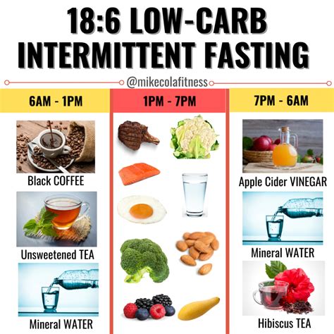 intermittent fasting diet plan 18/6