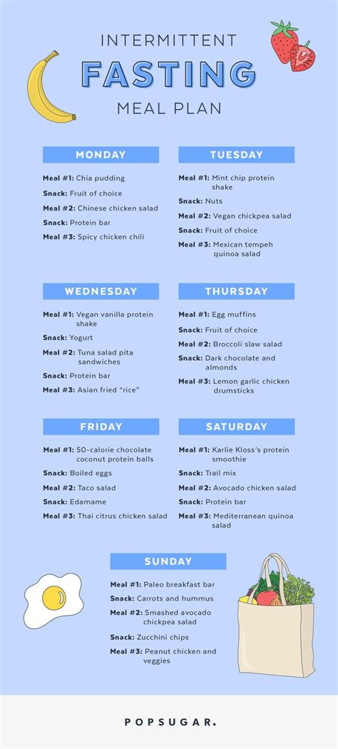 intermittent fasting diet plan example