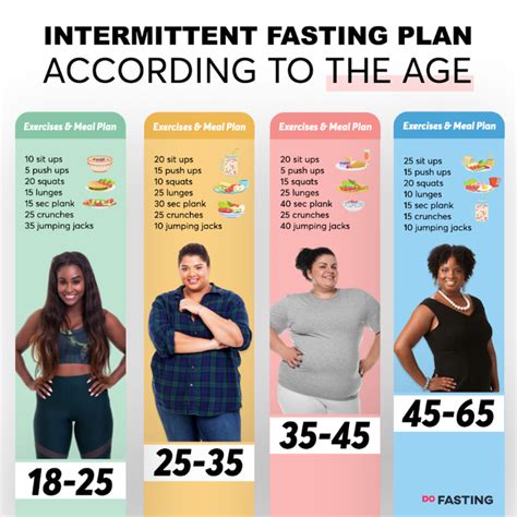 intermittent fasting for women by age