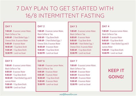 intermittent fasting for women over 50 menu