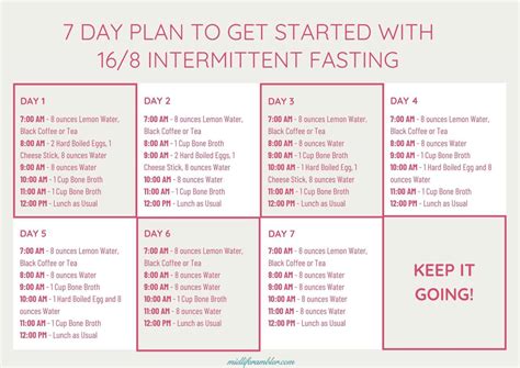 intermittent fasting for women plan