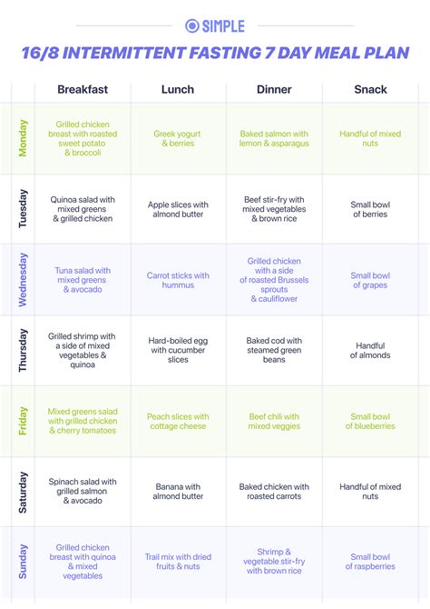 intermittent fasting meal plan free