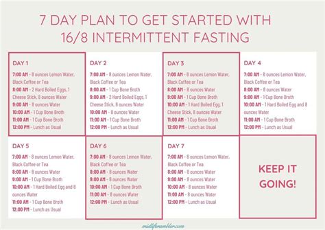 intermittent fasting plan for women over 60