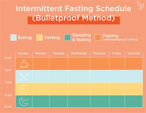 intermittent fasting schedule times