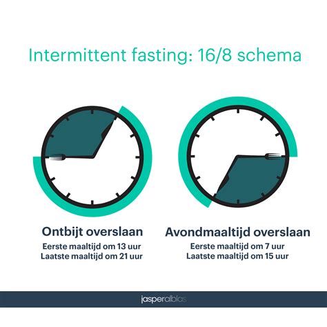 intermittent fasting schema gratis heren