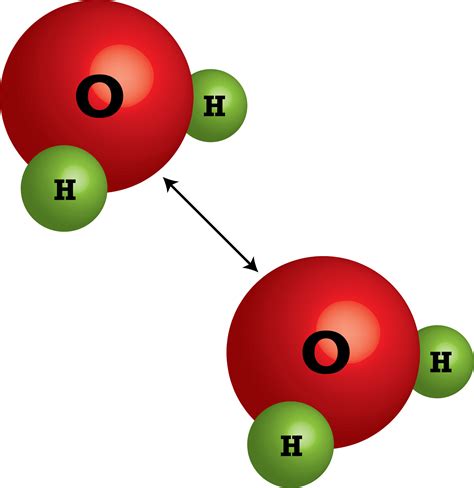 intermolecular forces of attraction diagram