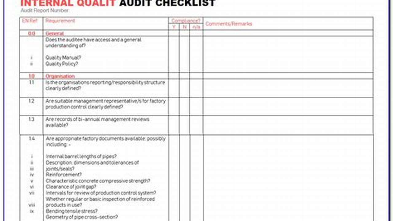 Internal Audit Checklist Template Excel