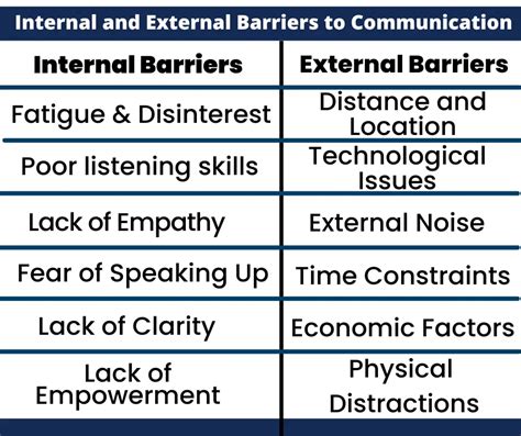 internal and external barrier