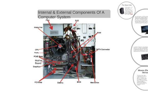 Internal And External Components Of A Computer