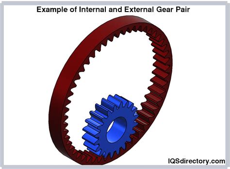 Internal And External Gear