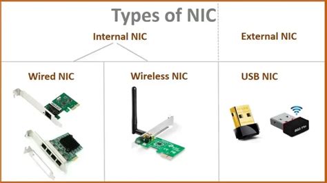 Internal And External Networking Components