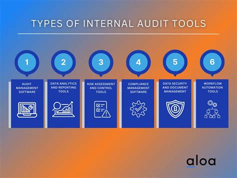 internal audit tools and techniques pdf