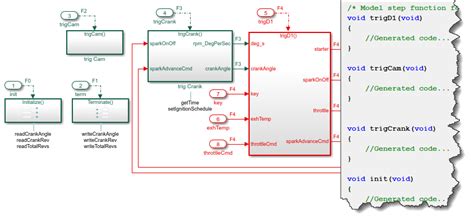 Internal Combustion Engine Ignition Controller Example Part 2 » Guy