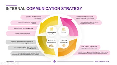 internal communications channel strategy