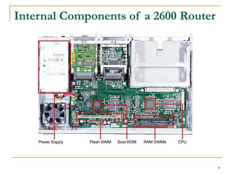 Internal Components Of Cisco Router