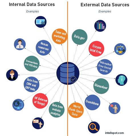 internal data resources