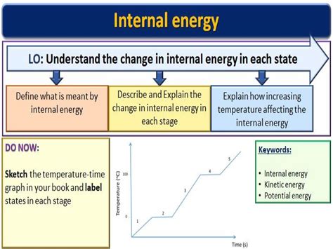 Internal Energy Wiki