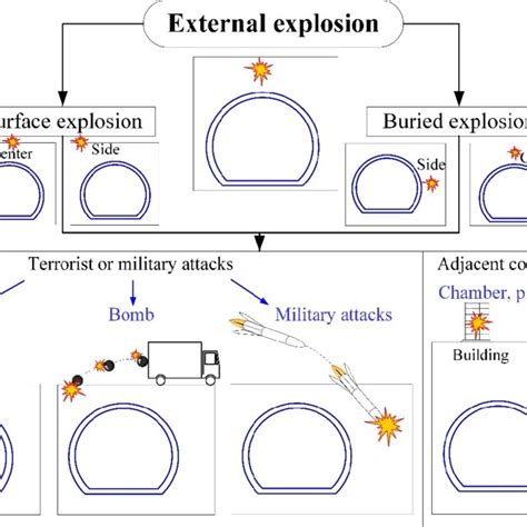 internal explosions 3