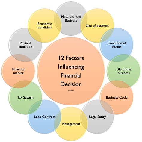 internal factors that affect a company