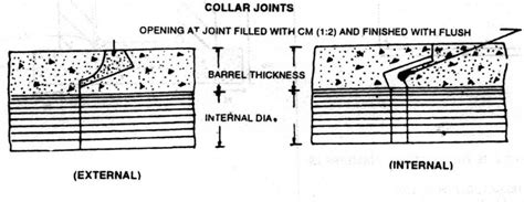 Internal Flush Joint